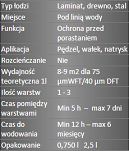 FARBA ANTYPOROSTOWA SEALINE NIEBIESKA 2.5L