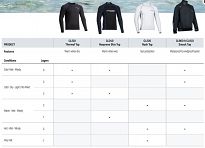 KOSZULKA RONSTAN TOP UV CL220 [XL] ochrona przed słońcem UV 50+ UPF - 5