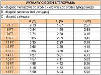 CIĘGNO STEROWANIA ULTRAFLEX 2,13m (7FT) do 50KM 44070 - 2