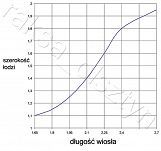 WIOSŁO 2,4m 24254 - 3