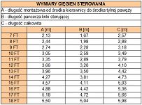 CIĘGNO STEROWANIA 6,1m (20FT) do 200KM 44201 - 2